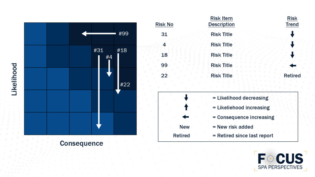 SPA FOCUS Hazard Maps Graphic