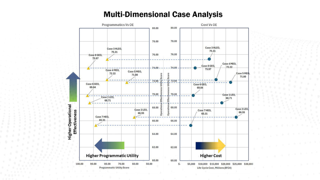 FOCUS: SPA Perspectives Multi-Dimensional Case Analysis