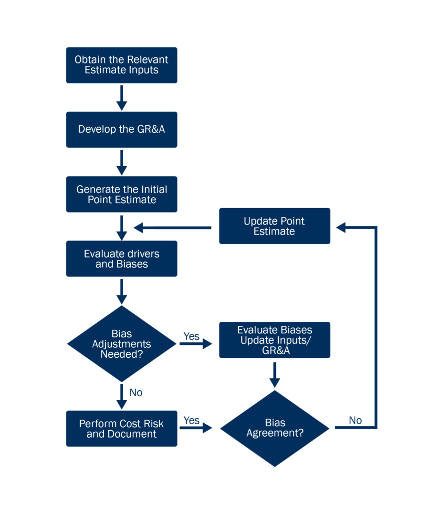 From Overconfidence to Realism: Overcoming Bias in Early Cost Forecasting chart